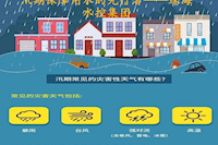 PA捕鱼全面开展防风防汛准备